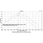 Hindle Evo Megaphone Full System Honda GROM 2014-16 - Woodcraft Technologies
