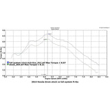 Hindle Evo Megaphone Full System Honda GROM 2014-16 - Woodcraft Technologies