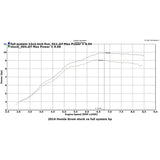 Hindle Evo Megaphone Full System Honda GROM 2014-16 - Woodcraft Technologies