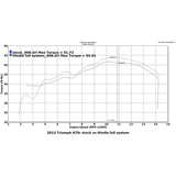 Hindle Evolution Full System Triumph 675/R 2013-17 - Woodcraft Technologies