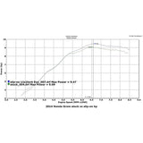 Hindle Evolution Slip-on System Honda Grom 2013-16 - Woodcraft Technologies